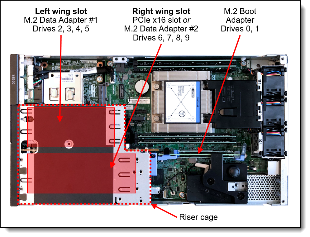 Lenovo ThinkSystem SE350 Edge Server Product Guide > Lenovo Press
